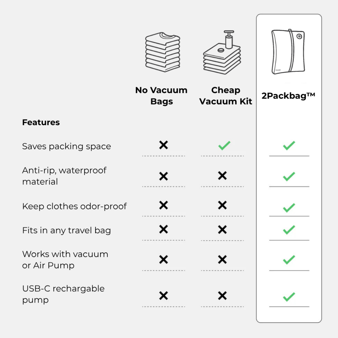 2PackBag™ - Pack More. Pay Less