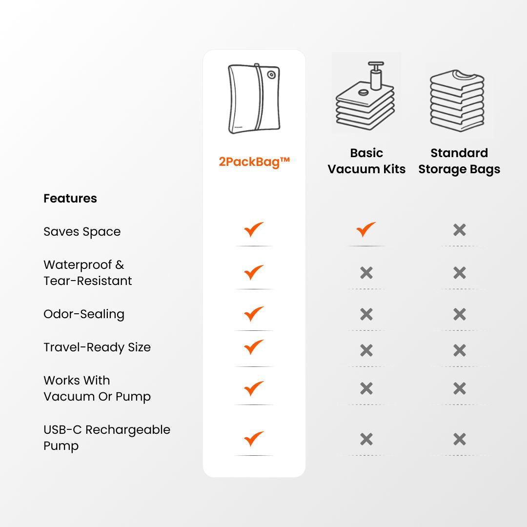 2PackBag™ - Pack More. Pay Less